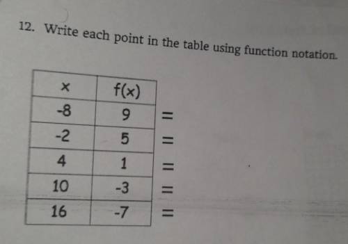 HELP RHIS US DUE TOMORROW

12. Write each point in the table using function notation. х f(x) -8 9