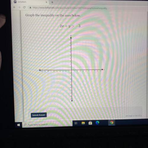 Graph the inequality on the axes below