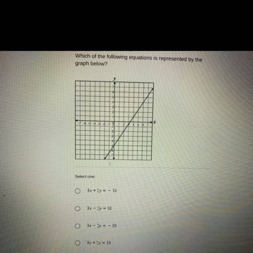 Can someone please help me out and explain