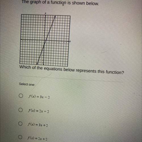 Can someone please explain their answer