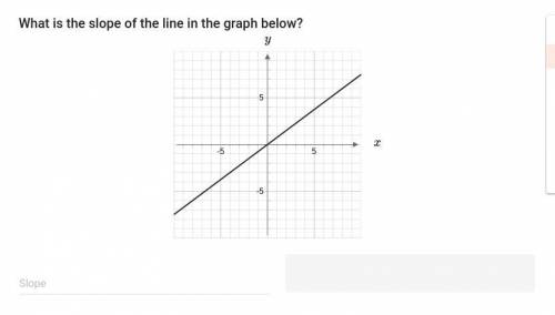 What is the slope of the line in the graph below?
(look at picture)