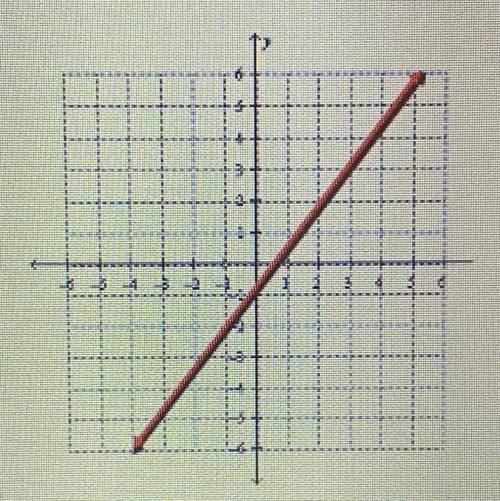 What is the solution of the system of linear equations graphed below ? PLEASE HELP