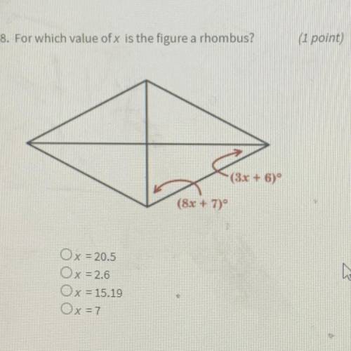 For which value of x is the figure a rhombus?