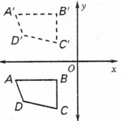 Referring to the figure, is the tranformation a
a. reflection
b. not a reflection
