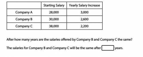 After how many years are the salaries offered by Company B and Company C the same?

The salaries f