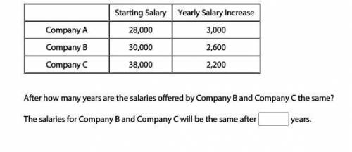 After how many years are the salaries offered by Company B and Company C the same?

The salaries f