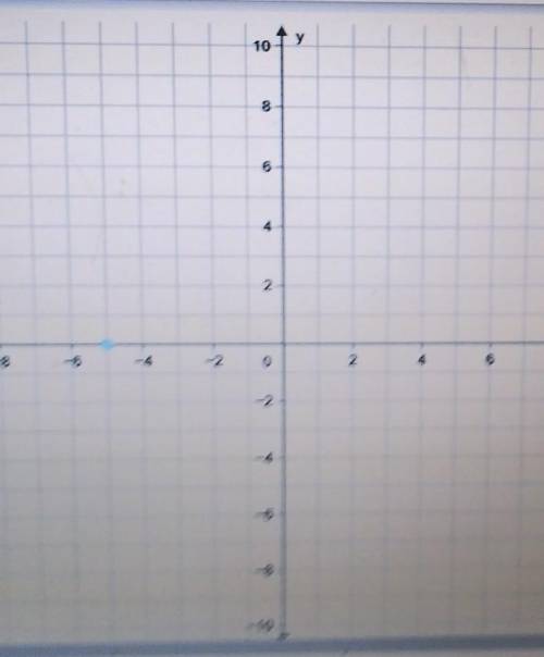 Graph y = - 1/2r-6 AND GIVE ME THE RIGHT ANSWER.​