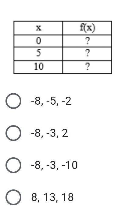 Please help!! Complete the function table for f(x)=x-8​