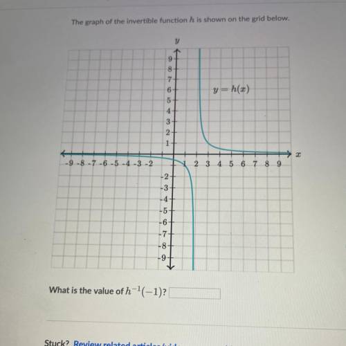 What is the value of h^-1 (-1)