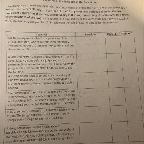 Can you guys help me out with my civics homework? I just need the Principle and If it’s Upheld or V