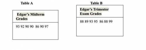 Help!! (Edgar's midterm have two screenshot's)