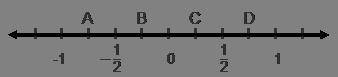 Which point on the number line represents the additive inverse of -3

4
?
A
B
C
D