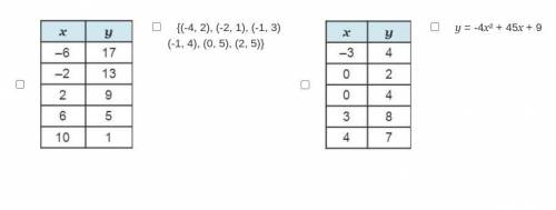 Determine which of the following are functions. Select all that apply.