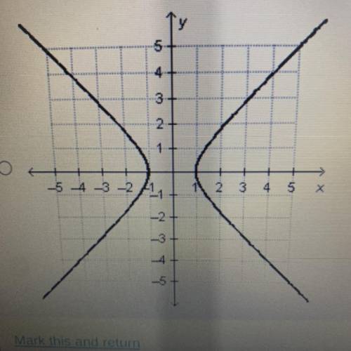 Which graph is a function of x?