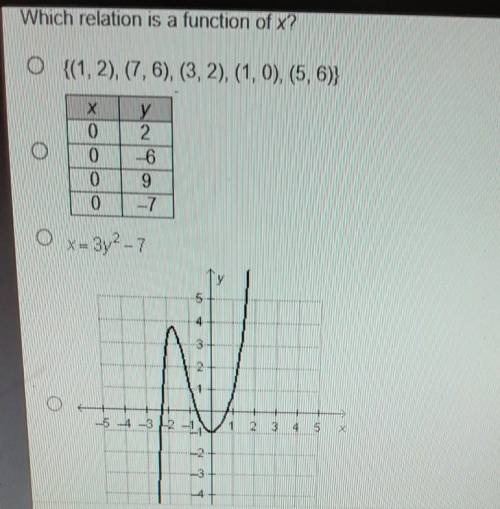 Which relation is a function of x?​