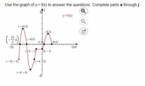 For what values of x is f(x)≤0 ​?
The set of​ x-values for which f(x)≤0 is _____