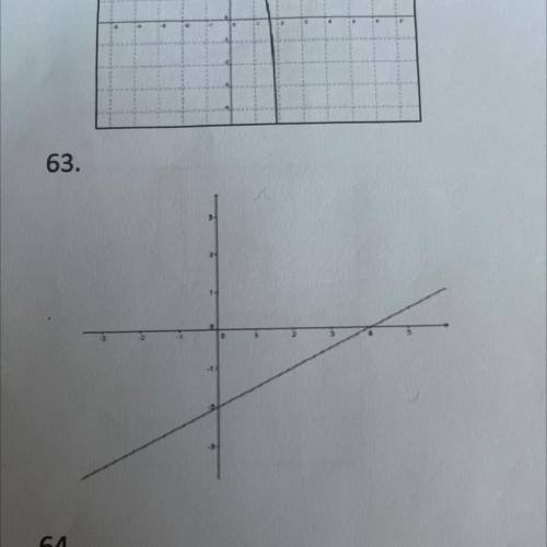 Directions: Given the graph
a. State the domain and range
b. Write the equation