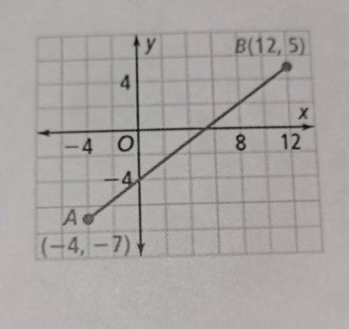 Find the point 1/4 of the way from A to B​