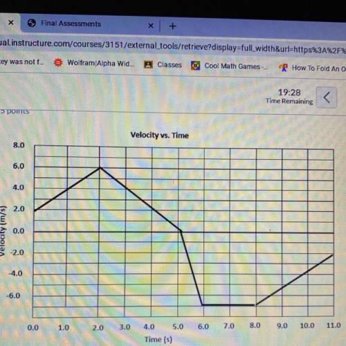 PLEASE HELP 20 MINS

The graph above represents the velocity of an object over time. Determine
A.