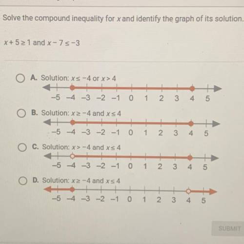 Multiple choice
Solve the compound inequality for x and identify the graph of its solution