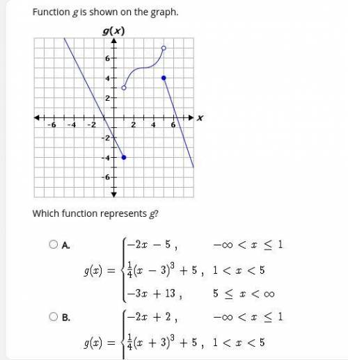 PLEASE HELP 
Function g is shown on the graph.
Which function represents g?