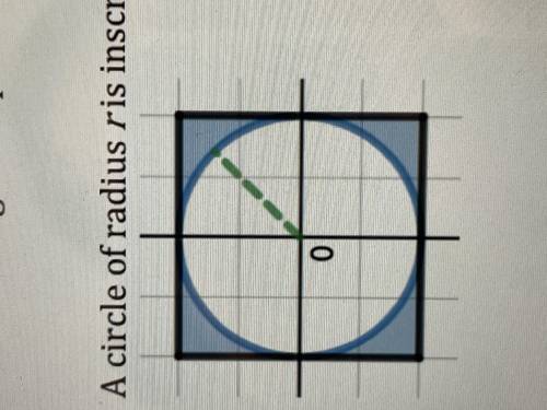 A circle of radius (r) is inscribed in a square (see figure).

1. Express the area of A of the squ