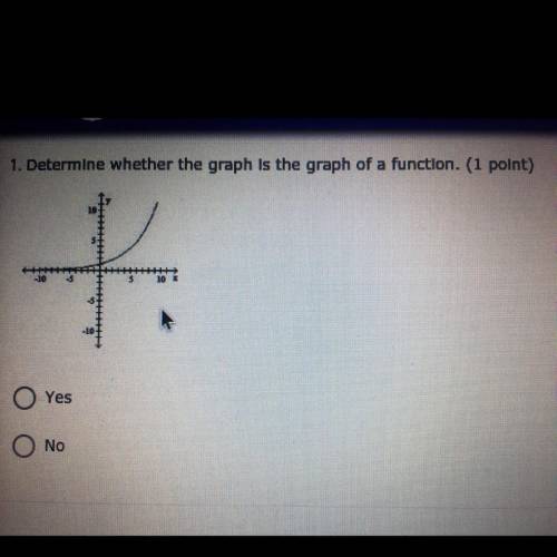 Pleasee Help!!
Determine whether the graph is the graph of a function?