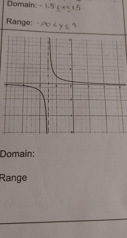 Solve for Domain and Range​