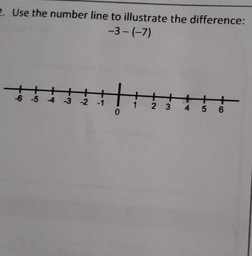 . Use the number line to illustrate the difference: -3-(-7)​