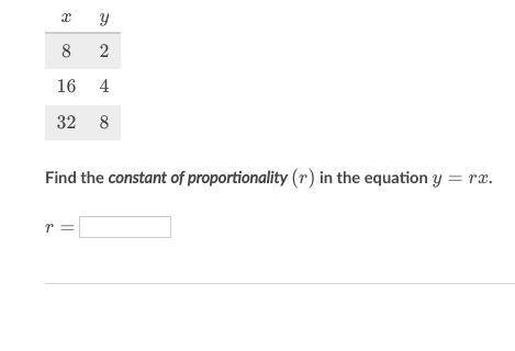 The quantities x and y are proportional.