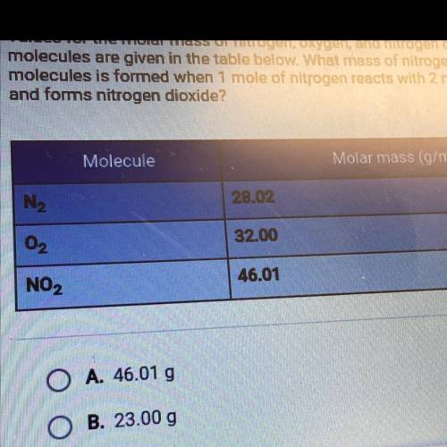 Values for the molar mass of nitrogen, oxygen, and nitrogen dioxide

molecules are given in the ta