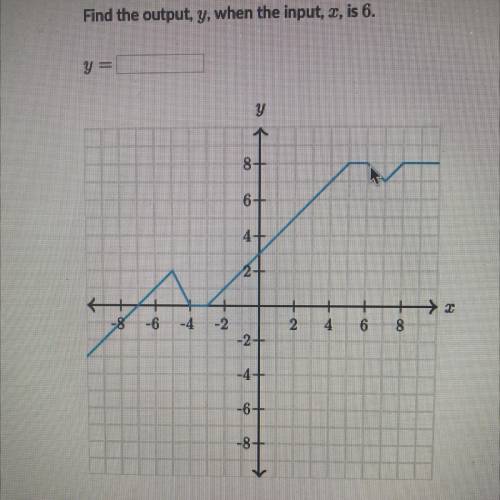 Find the output, y, when the input, 2, is 6.
Y =