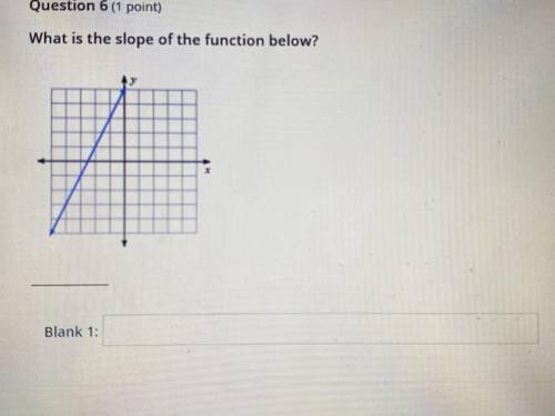 (Help & explanation)

What is the slope on the function?
A)-1/4
B) 1/4
C) 4
D) -4
