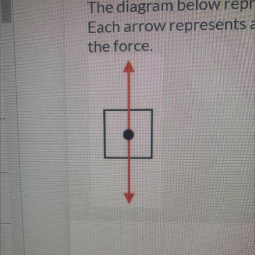 The diagram below represents the forces acting upon a rightward-moving object.

Each arrow represe