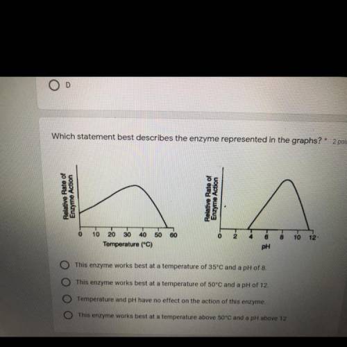 Which statement beat describes the enzyme represented in the graphs?