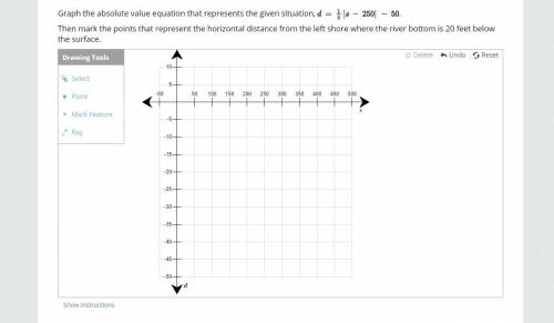 Graph the absolute value equation that represents the given situation d=1/5 | s-250 | -50 .

Then