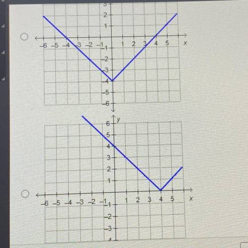 Which graph represents the function f(x) = |x| - 4?