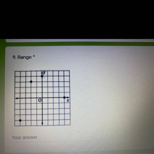 9. Range*
8 points
O
Your answer