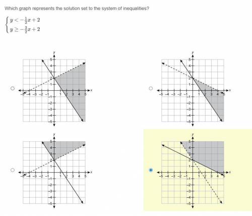 HELP AND SHOW ANSWER :/

Which graph represents the solution set to the system of inequalities?
{