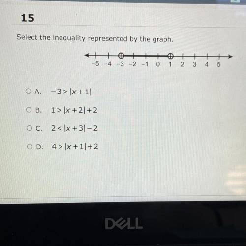 Select the inequality represented by the graph