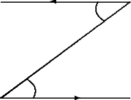 \setlength{\unitlength}{1cm}\begin{picture}(0,0)\thicklines\multiput(0,0)(0,3){2}{\line(1,0){4}}\qbezier(0,0)(0,0)(4,3)\qbezier(1,0)(1.2,0.35)(0.8,0.6)\qbezier(3,3)(2.8,2.65)(3.2,2.4)\put(2.5,0.02){\vector(1,0){0}}\put(1.5,3.02){\vector(-1,0){0}}\end{picture}