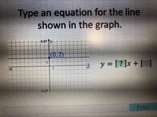 What is the equation for the line???