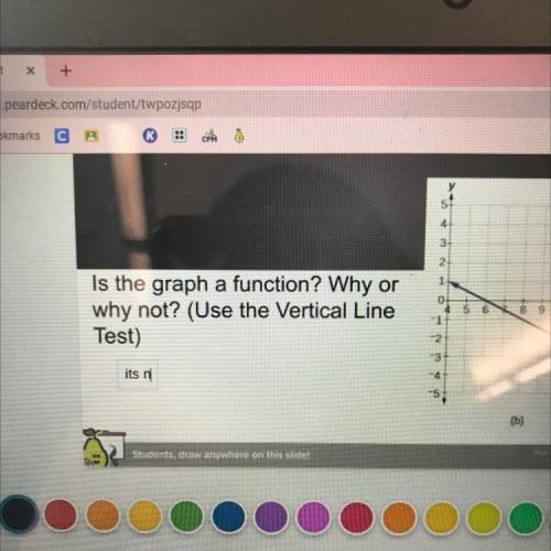 Is the graph a function? 
Why or why not?