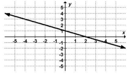 The graph of a function is shown.

Which point would lie on the graph of the function's inverse?
A