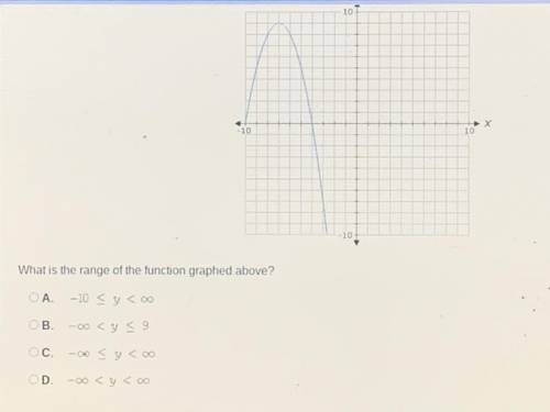 What is the range of the function graphed above?