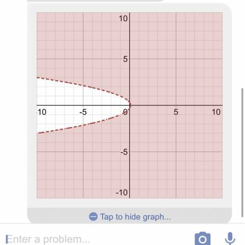 Which is the graph of 8x+9y2>1?