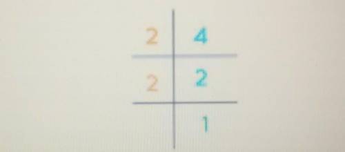 How do you factor out the number 4