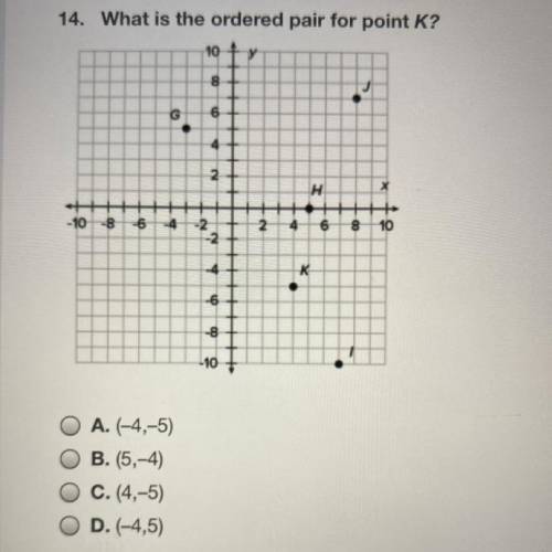 What is the ordered pair for point K?
A. (-4,-5)
B. (5,-4)
C. (4,-5)
D.(-4,5)