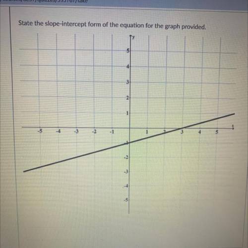 What would be the equation slope-intercept form of this graph?