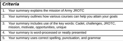 Write a short summary about the mission of jrotc and how jrotc might help you achieve your future g